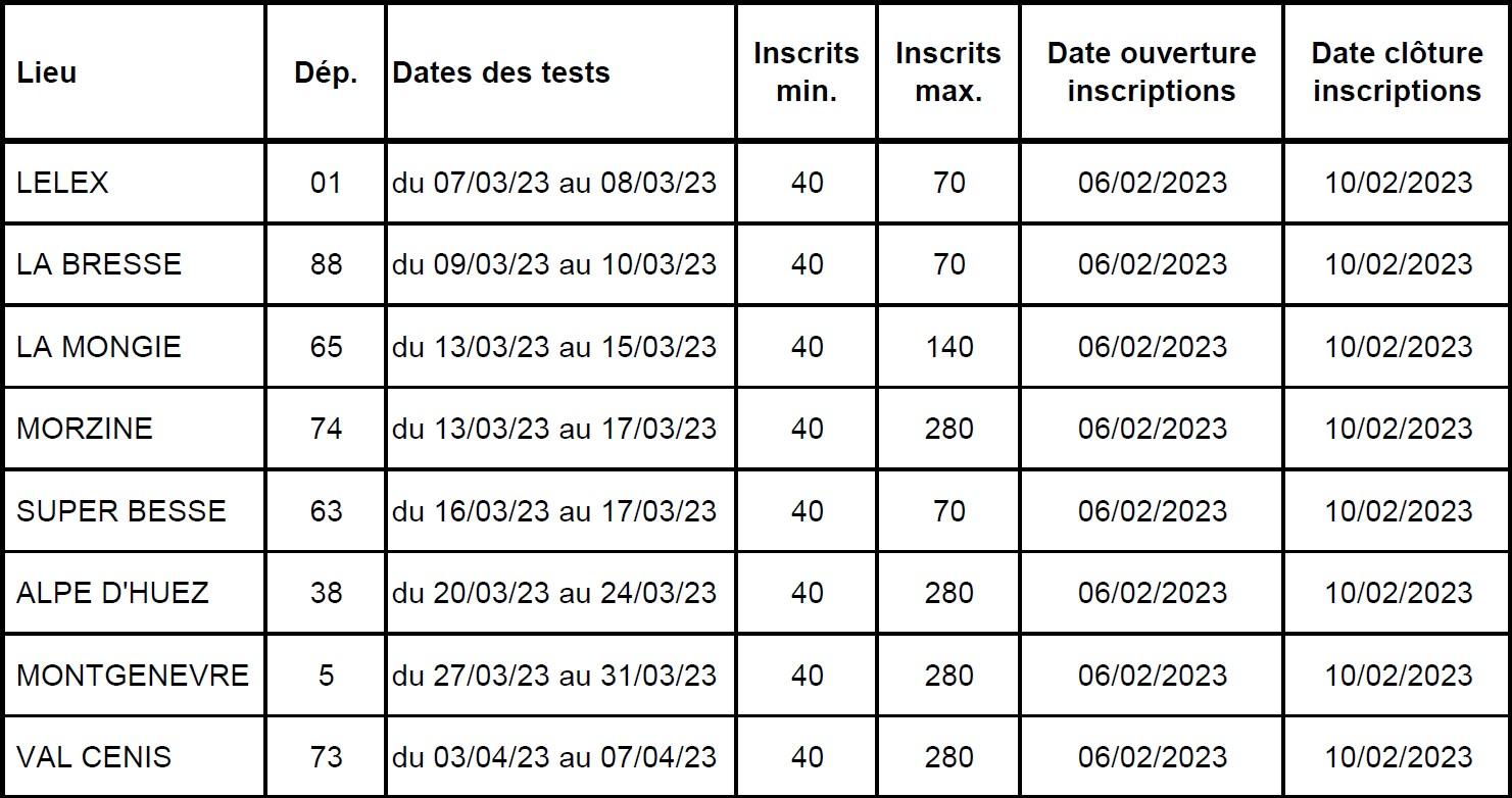 Dates Test Technique Ski Alpin En